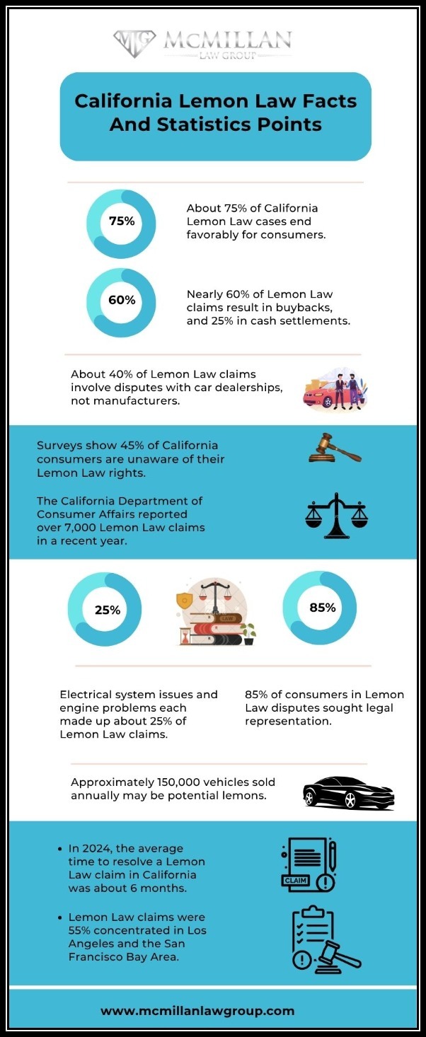 lemon law facts