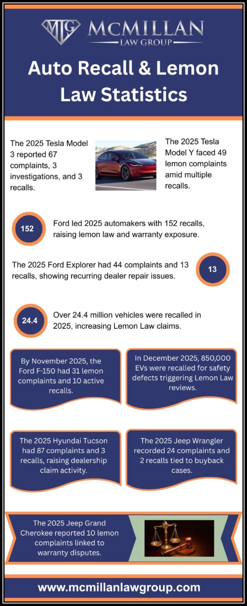 Auto Recall & Lemon Law Statistics