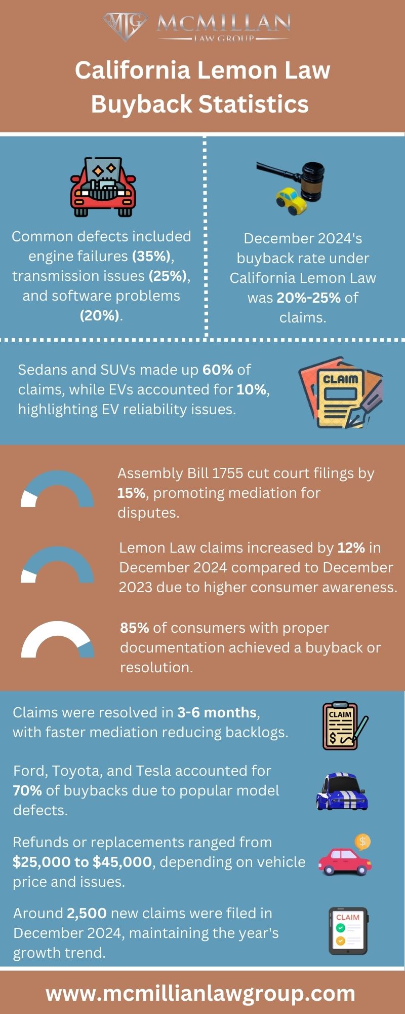 Lemon Law Buyback