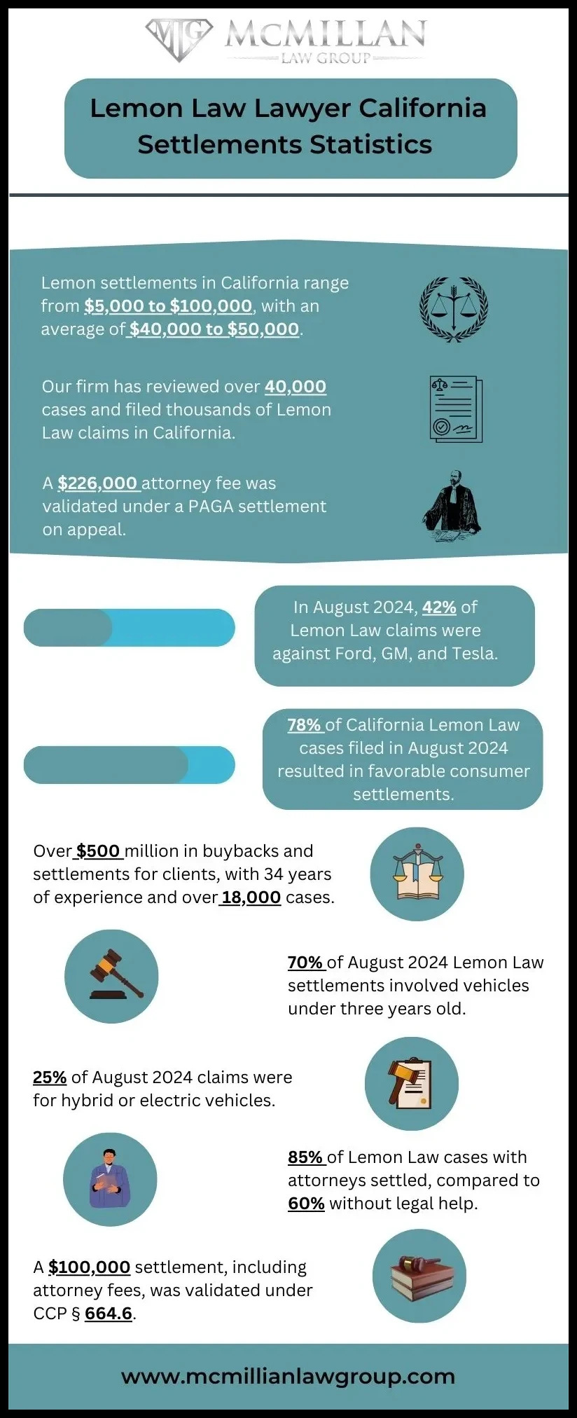 lemon law settlements