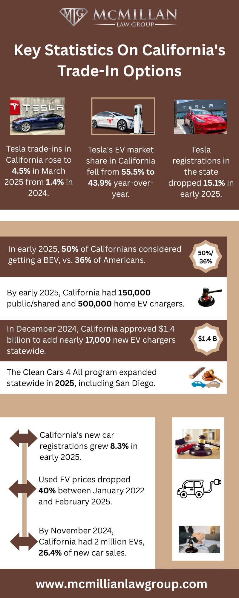 California's-Trade-In_Options