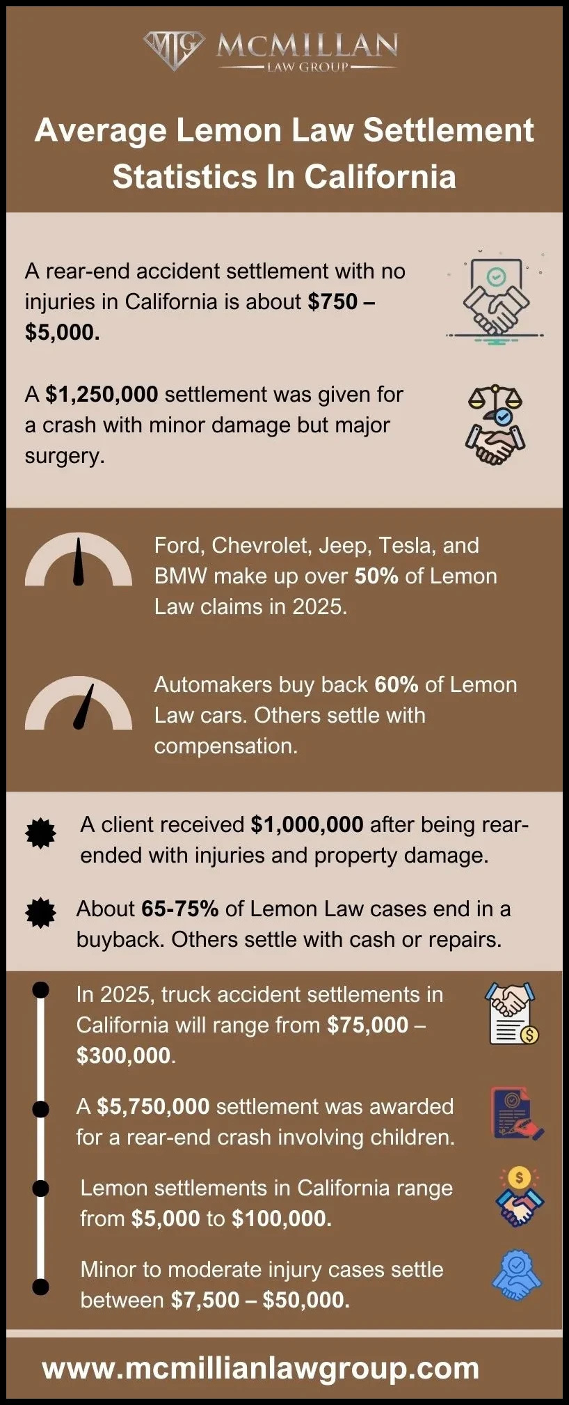 Lemon Law Settlement