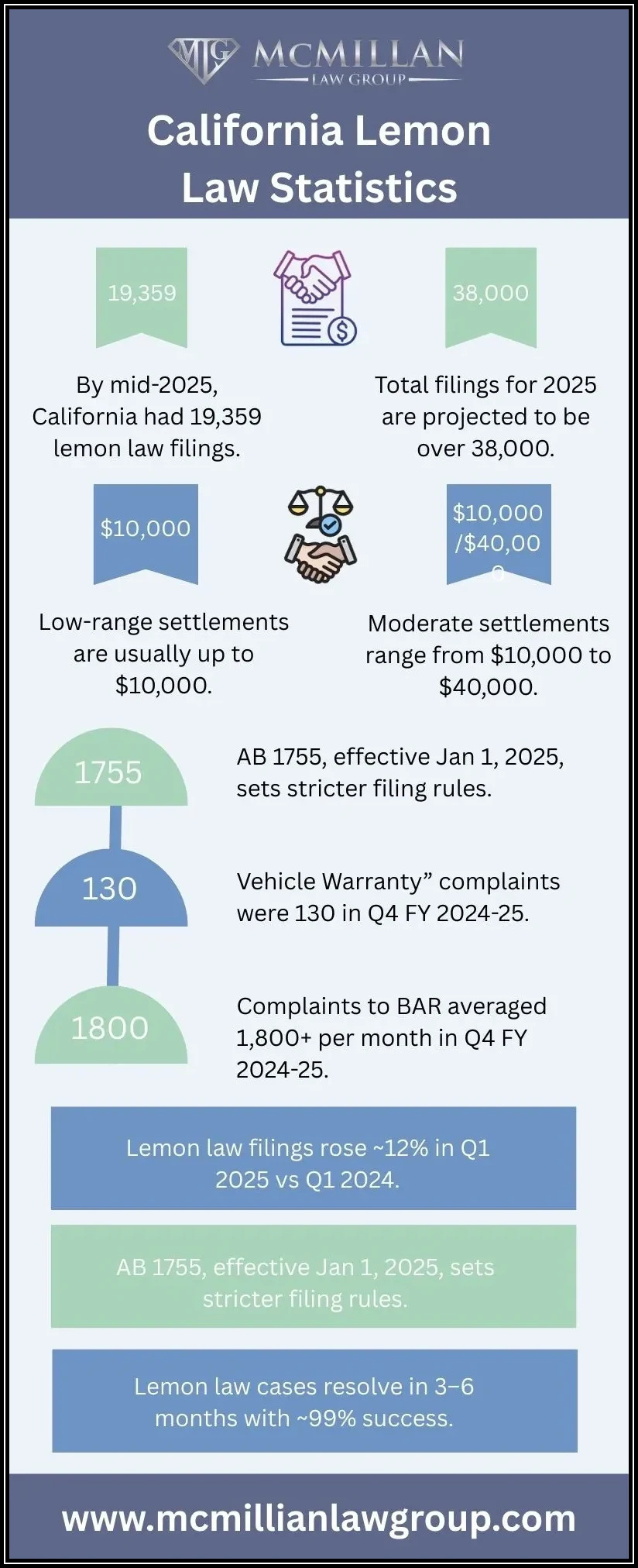 california Lemon Law