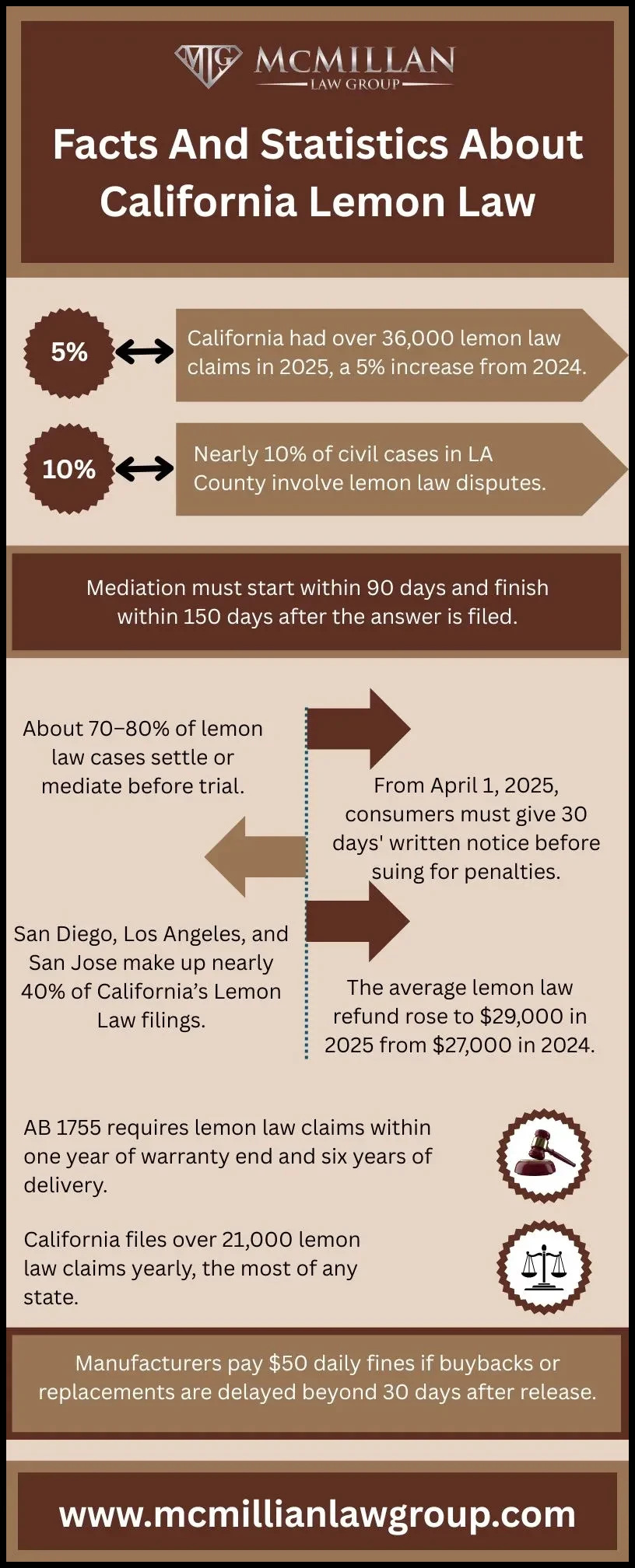 CalifornianLemonbLaw