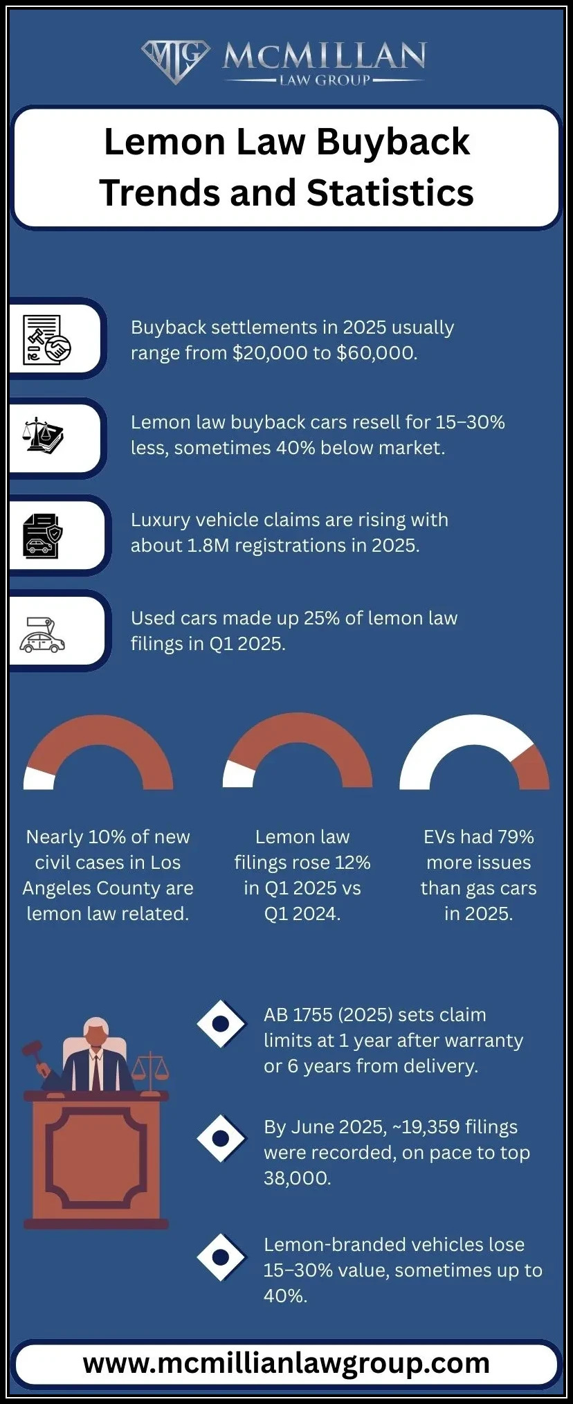 Lemon-Law-Buyback