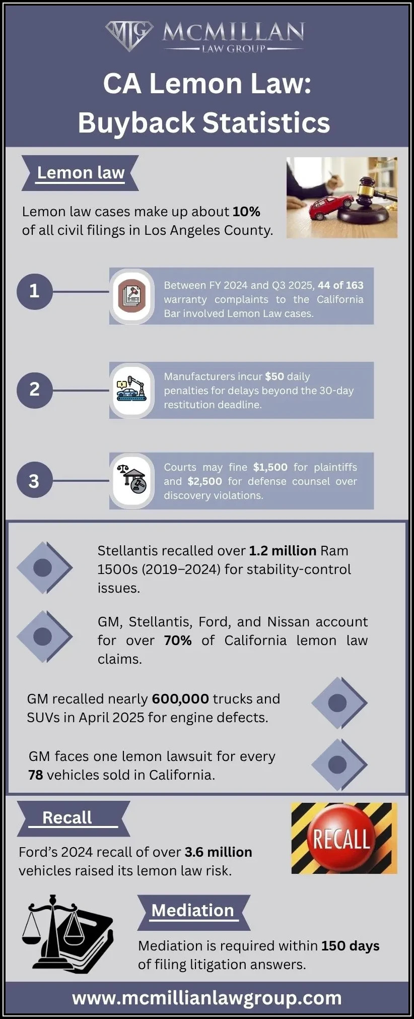 CA Lemon Law: Buyback Statistics
