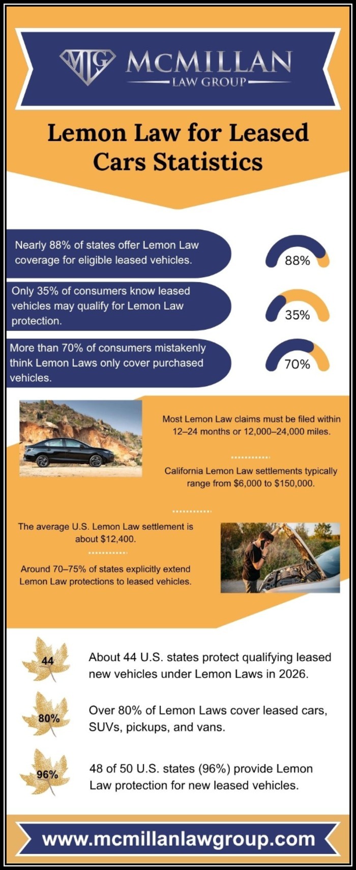 Leased-Cars-Statistics
