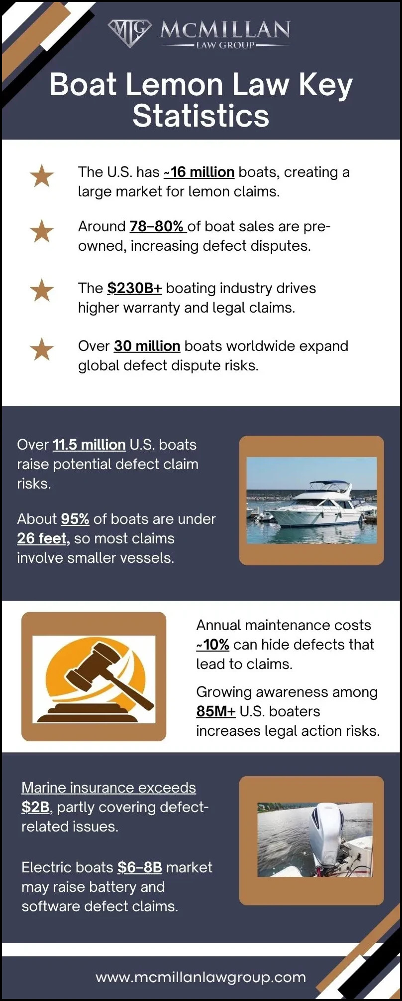 Boat Lemon Law