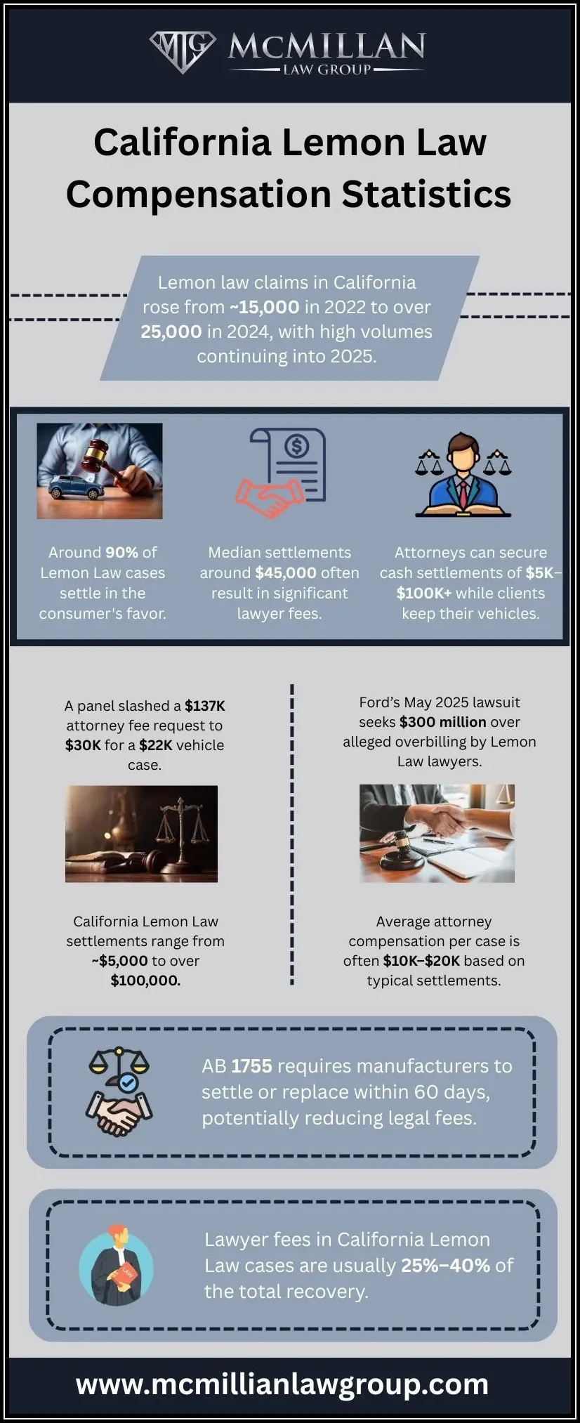 Compensation With Trusted Legal Professionals