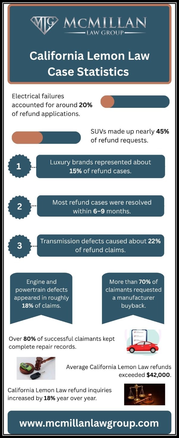 lemon law case