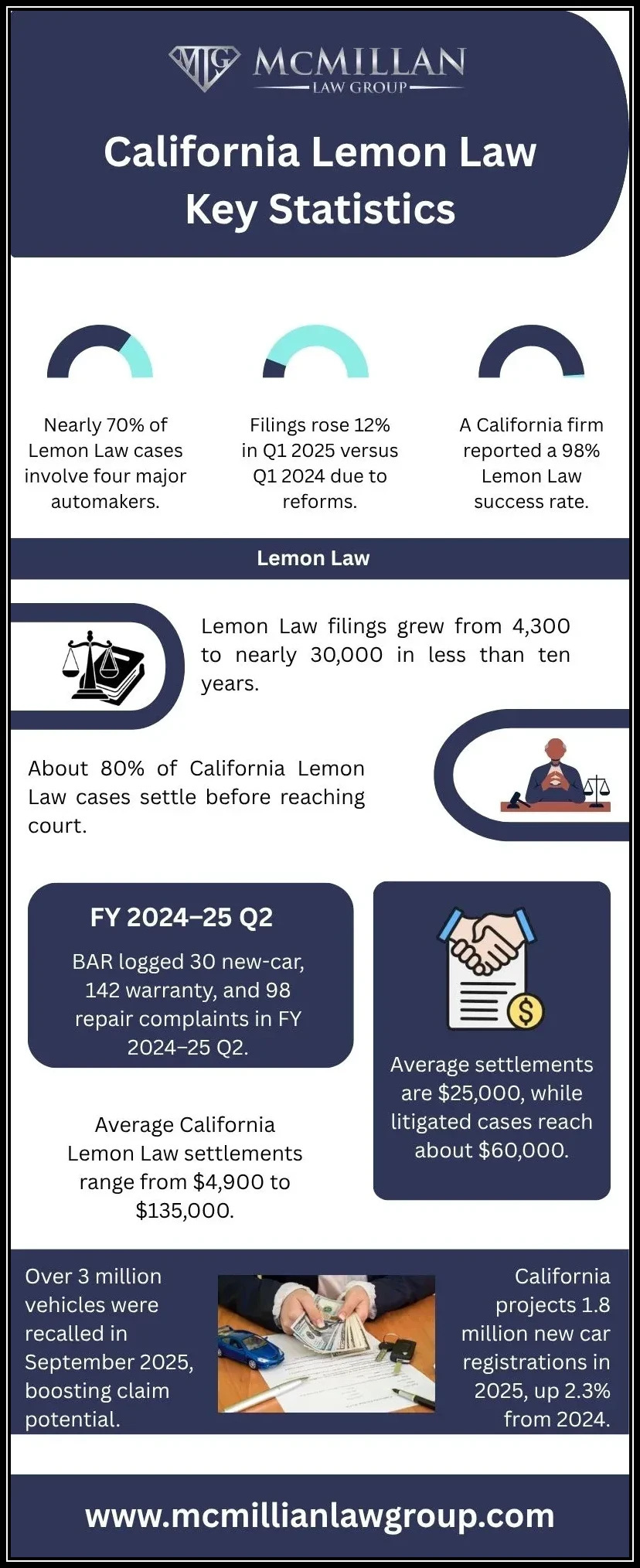 california lemon law