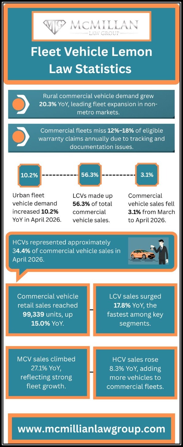Fleet-Vehicle-Lemon-Law-Statistics