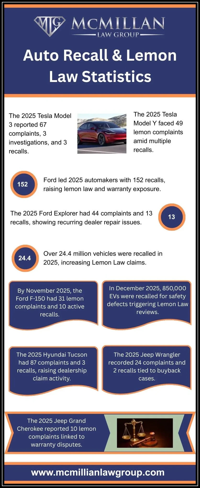 auto-recall-and-lemon-law-statistics