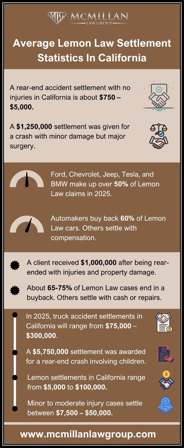 Lemon Law Settlement