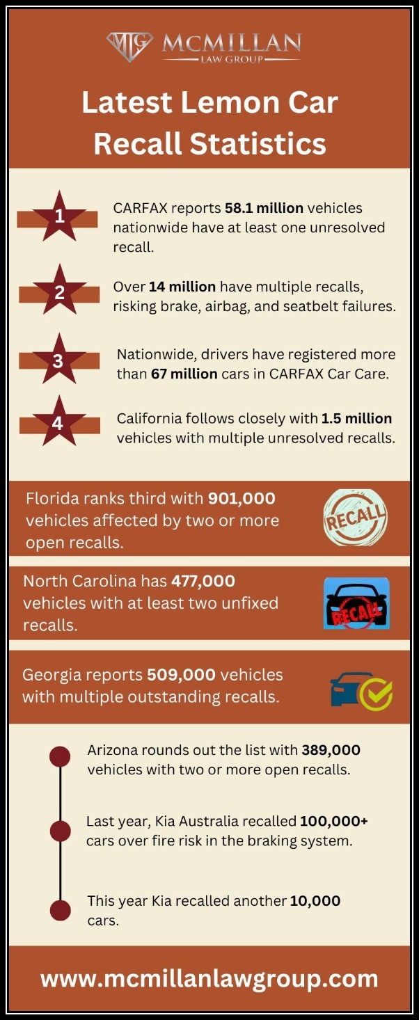 Lemon Law Car Recall Statistics