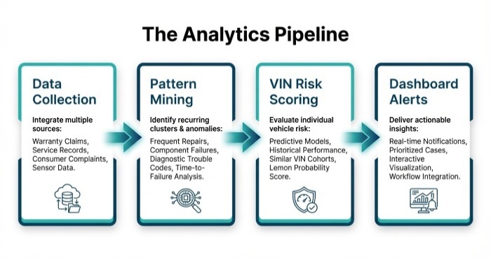 Analytics Pipeline