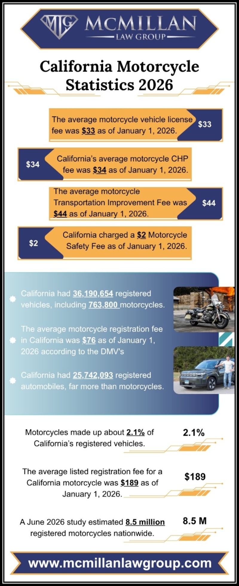 California-Motorcycle-Statistics-2026