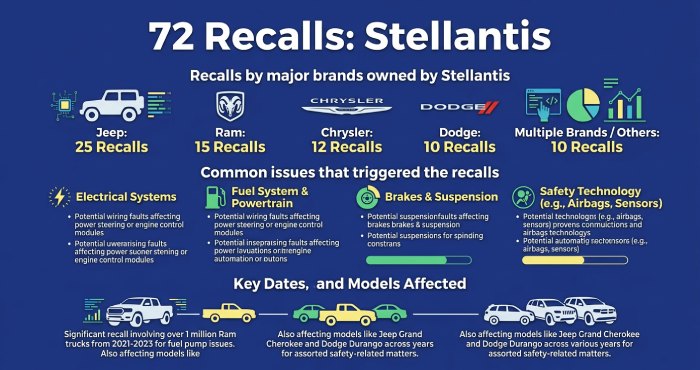 recalls