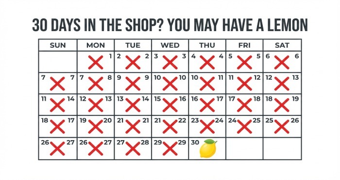 Out of Service Timeline