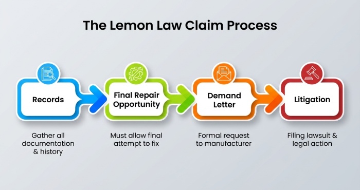 lemon law claim