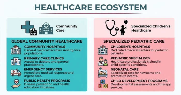 healthcare