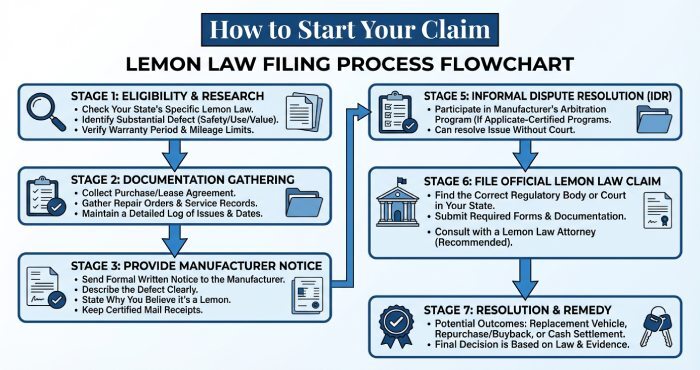 lemon law claim