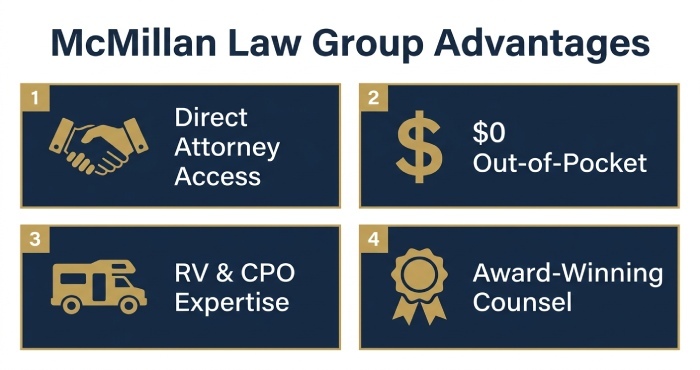 McMillan Law Group's advantages