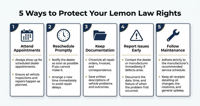 Lemon Law rights