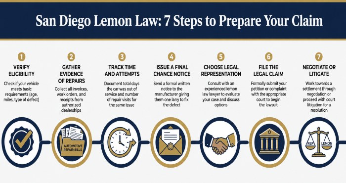 Pre-filing checklist for San Diego residents