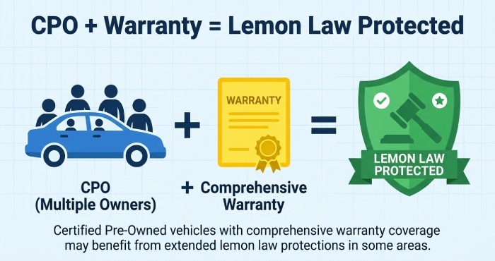 CPO warranty