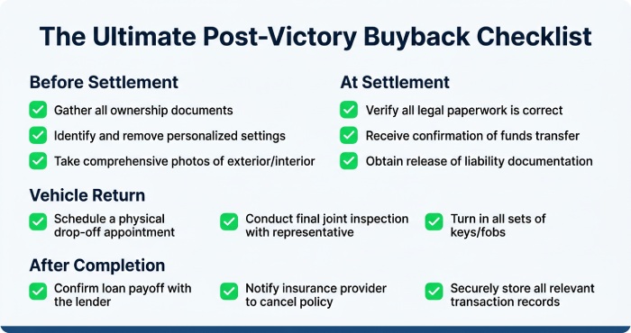 The Ultimate Post-Victory Buyback Checklist