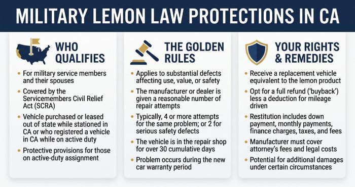 MILITARY LEMON LAW PROTECTIONS IN CA
