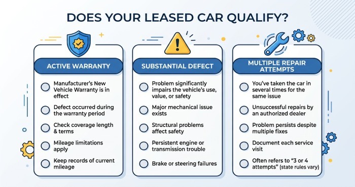 leased qualify