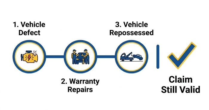 Vehicle defect