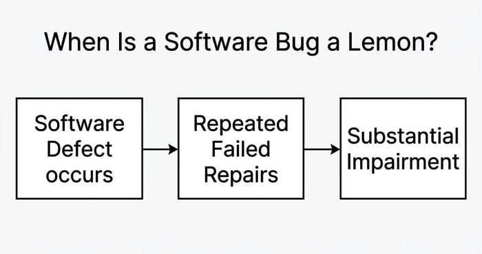 software bug
