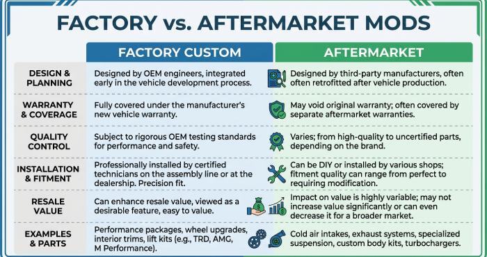 factory vs aftermarket