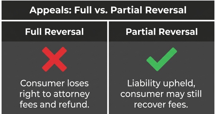 Full Reversal Versus Partial Reversal