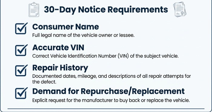 30-Day Pre-Suit Notice