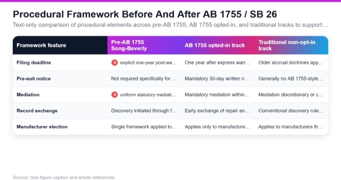 new AB 1755 procedures