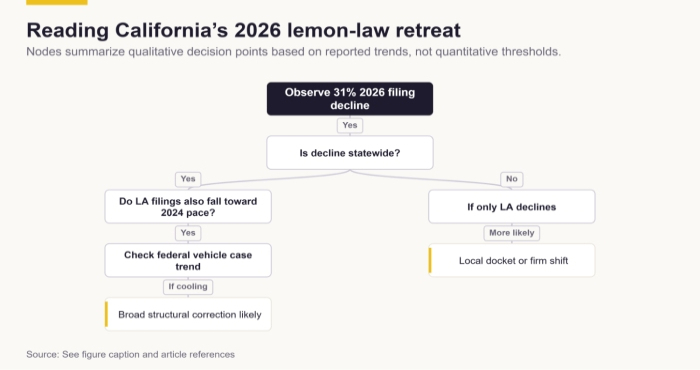 reading california's 2026