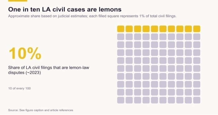 alifornia Judges Association’s estimate